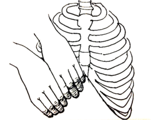 Sliding Rib slipping rib syndrome