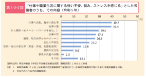 令和6年「労働安全衛生調査(実態調査)」の概況